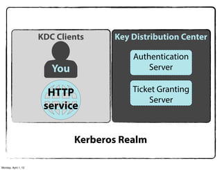 KDC Clients     Key Distribution Center

                                          Authentication
                         You                  Server

                        HTTP              Ticket Granting
                                              Server
                       service


                               Kerberos Realm

Monday, April 1, 13
 
