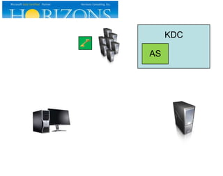 Service Ticket Structure