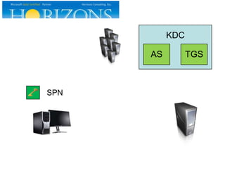 Encryption/Decryption