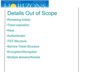 Accessing a Web Site