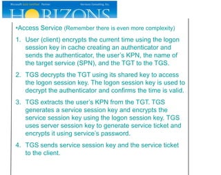 ReferencesKen Schaefer’s Multi-Part Kerberos Blog Posts:http://www.adopenstatic.com/cs/blogs/ken/archive/2006/10/20/512.aspx