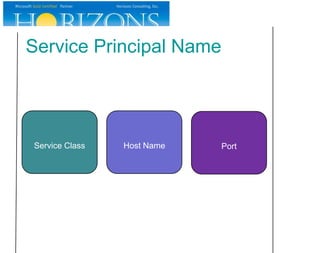 Details Out of ScopeRenewing tickets