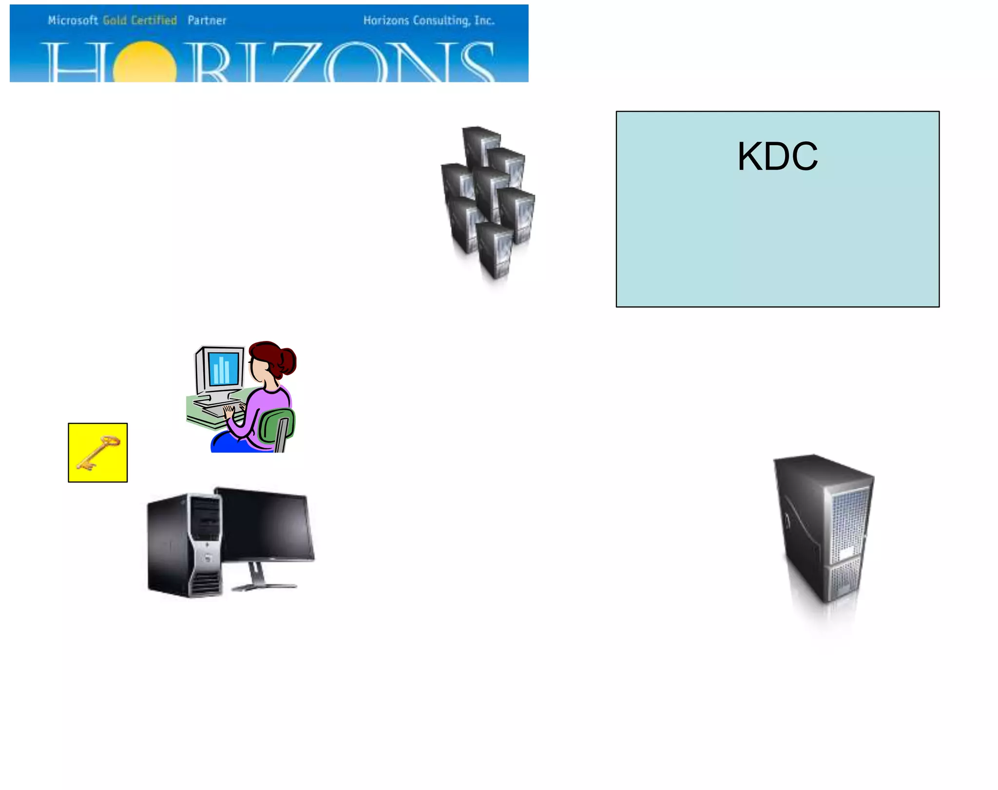 KDC
 