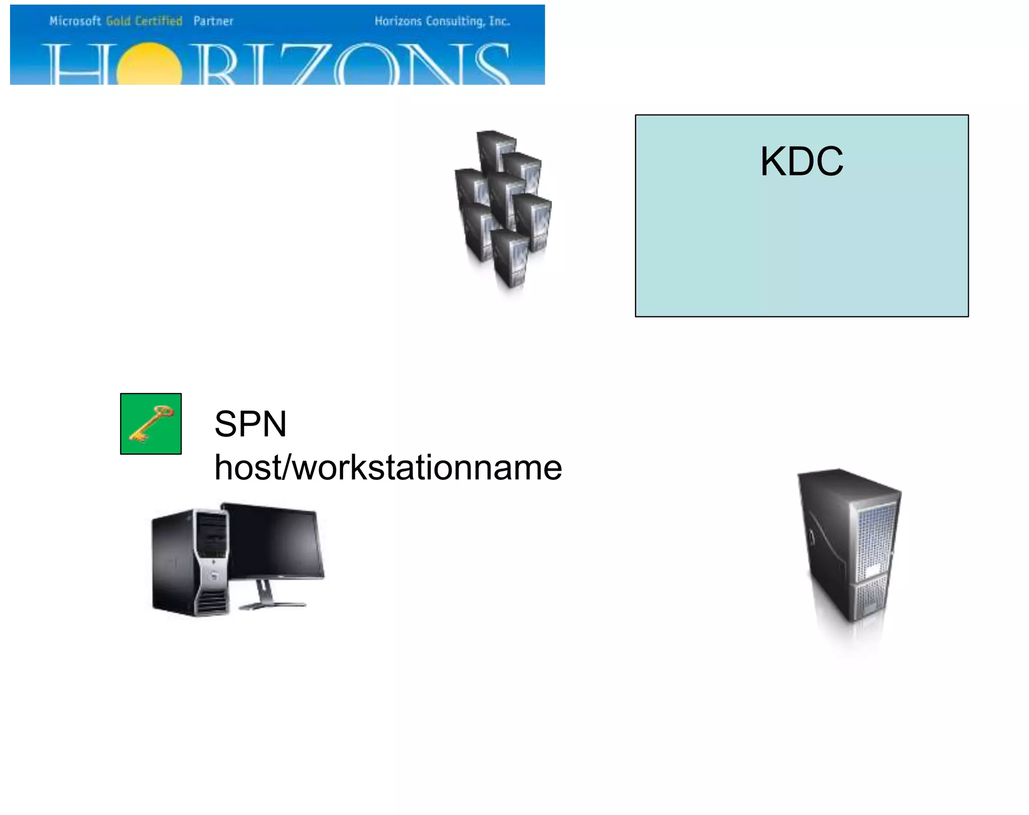 KDC
SPN
host/workstationname
 
