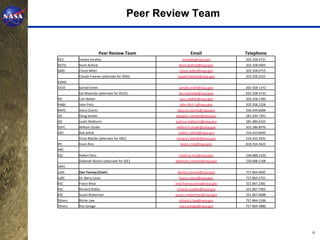 Peer Review Team


                        Peer Review Team                      Email                Telephone
OCE      Sandra Smalley                                  ssmalley@nasa.gov         202.358.4731
OCFO     Kevin Buford                                  Kevin.Buford@nasa.gov       202.358.0405
SMD      Chuck Miller                                  chuck.miller@nasa.gov       202.358.0715
         Claude Freaner (alternate for SMD)           claude.freaner@nasa.gov      202.358.2522
ESMD
OCIO     Gerald Smith                                  gerald.smith@nasa.gov       202-358-1372
         Kai Moericke (alternate for OCIO)             kai.moericke@nasa.gov       202-358-4733
OP       Carl Weber                                    carl.c.weber@nasa.gov       202.358.1784
PA&E     John Fitch                                    john.fitch-1@nasa.gov       202.358.1228
MSFC     Stacy Counts                                 stacy.m.counts@nasa.gov      256.544.6004
JSC      Doug Sander                                 douglas.r.sander@nasa.gov     281.244.7391
JSC      Justin Mathurin                             justin.e.mathurin@nasa.gov    281.483.6333
GSFC     William Sluder                              william.h.sluder@nasa.gov     301.286.8976
GRC      Bob Sefcik                                   robert.j.sefcik@nasa.gov     216.433.8445
         Vince Bilardo (alternate for GRC)           vincent.j.bilardo@nasa.gov    216.433.3931
JPL      Kevin Rice                                     kevin.l.rice@nasa.gov      818.354.3622
ARC
SSC      Robert Ross                                   robert.b.ross@nasa.gov      228.688.2320
         Deborah Norton (alternate for SSC)          deborah.s.norton@nasa.gov     228.688.1168
DRFC
LaRC     Dan Tenney (Chair)                           daniel.j.tenney@nasa.gov     757.864.6095
LaRC     Dr. Barry Lazos                               barry.s.lazos@nasa.gov      757.864.5731
KSC      Franci Brice                                enid.frances.brice@nasa.gov   321.867.2381
KSC      Richard Dobbs                                richard.a.dobbs@nasa.gov     321.867.7402
KSC      Susan Waterman                              susan.j.waterman@nasa.gov     321.867.6688
Others   Richie Law                                    richard.c.law@nasa.gov      757-864-2184
Others   Roy Savage                                    roy.e.savage@nasa.gov       757-864-4886




                                                                                                  6
 