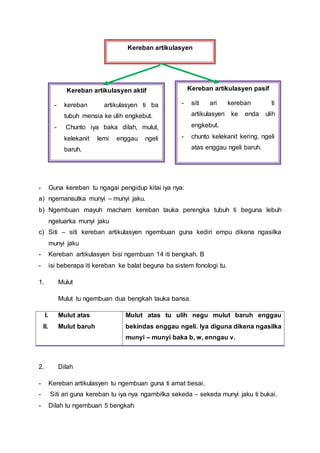 - Guna kereban tu ngagai pengidup kitai iya nya:
a) ngemansutka munyi – munyi jaku.
b) Ngembuan mayuh macham kereban tauka perengka tubuh ti beguna lebuh
ngeluarka munyi jaku
c) Siti – siti kereban artikulasyen ngembuan guna kediri empu dikena ngasilka
munyi jaku
- Kereban artikulasyen bisi ngembuan 14 iti bengkah. B
- isi beberapa iti kereban ke balat beguna ba sistem fonologi tu.
1. Mulut
Mulut tu ngembuan dua bengkah tauka bansa.
I. Mulut atas
II. Mulut baruh
Mulut atas tu ulih negu mulut baruh enggau
bekindas enggau ngeli. Iya diguna dikena ngasilka
munyi – munyi baka b, w, enngau v.
2. Dilah
- Kereban artikulasyen tu ngembuan guna ti amat besai.
- Siti ari guna kereban tu iya nya ngambilka sekeda – sekeda munyi jaku ti bukai.
- Dilah tu ngembuan 5 bengkah
Kereban artikulasyen
Kereban artikulasyen aktif
- kereban artikulasyen ti ba
tubuh mensia ke ulih engkebut.
- Chunto iya baka dilah, mulut,
kelekanit lemi enggau ngeli
baruh.
Kereban artikulasyen pasif
- siti ari kereban ti
artikulasyen ke enda ulih
engkebut.
- chunto kelekanit kering, ngeli
atas enggau ngeli baruh.
 