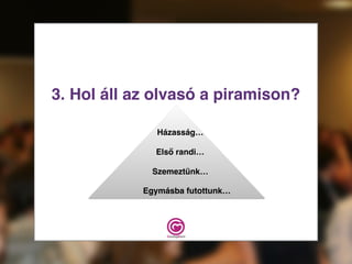 3. Hol áll az olvasó a piramison?
Egymásba futottunk…
Szemeztünk…
Első randi…
Házasság…
 