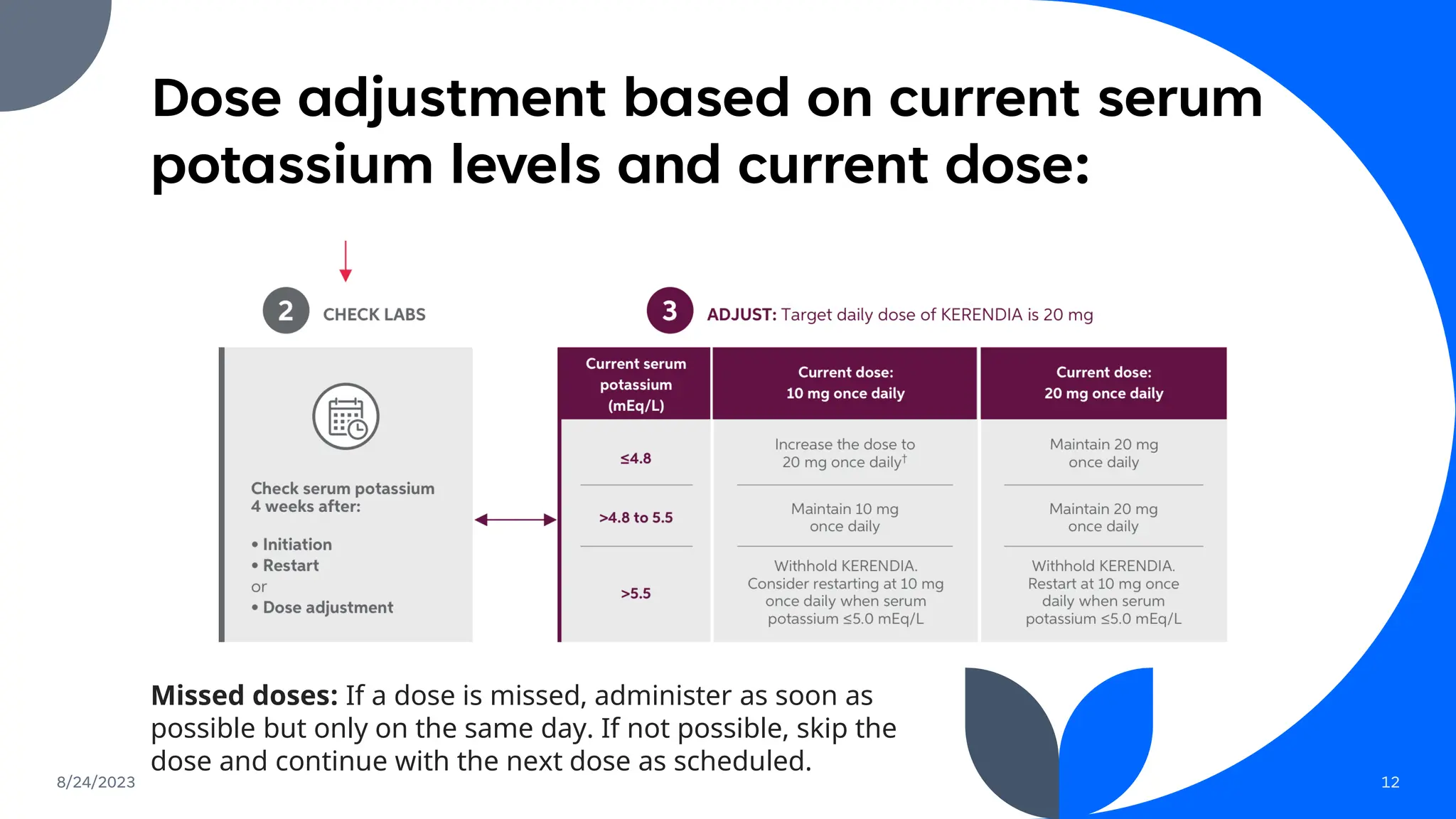Use Of Kerendia Finerenone MOA And Side Effects PDF use-of-kerendia-finerenone-moa-and-side-effects-pdf