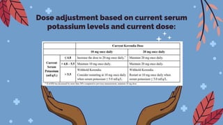 Dose adjustment based on current serum
potassium levels and current dose:
 