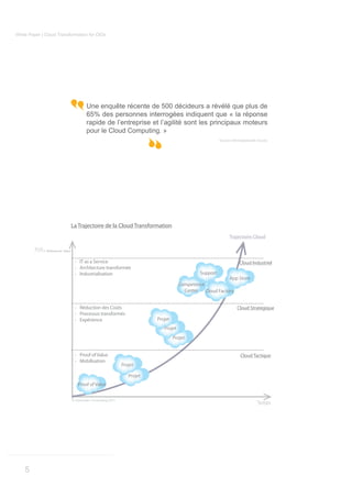 White Paper | Cloud Transformation for CIOs




                                                Une enquête récente de 500 décideurs a révélé que plus de
                                                65% des personnes interrogées indiquent que « la réponse
                                                rapide de l’entreprise et l’agilité sont les principaux moteurs
                                                pour le Cloud Computing. »
                                                                                                               Source Informationweek Survey




                                        La Trajectoire de la Cloud Transformation
                                                                                                                     Trajectoire Cloud

         PxV P : PerfomanceV : Valeur

                                         - IT as a Service                                                                 Cloud Industriel
                                         - Architecture transformée
                                         - Industrialisation                                         Support
                                                                                                                 App Store
                                                                                             Competence
                                                                                               Center Cloud Factory


                                         - Réduction des Coûts                                                           Cloud Stratégique
                                         - Processus transformés
                                         - Expérience                            Projet
                                                                                    Projet
                                                                                          Projet


                                         - Proof of Value                                                                  Cloud Tactique
                                         - Mobilisation
                                                                     Projet

                                                                        Projet
                                           Proof of Value


                                        © Kerensen Consulting-2011
                                                                                                                                     Temps




    5
 