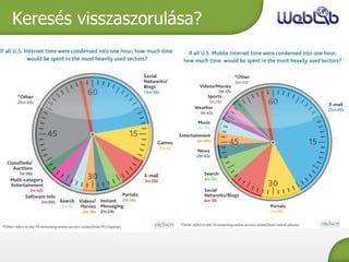 Keresés visszaszorulása? 