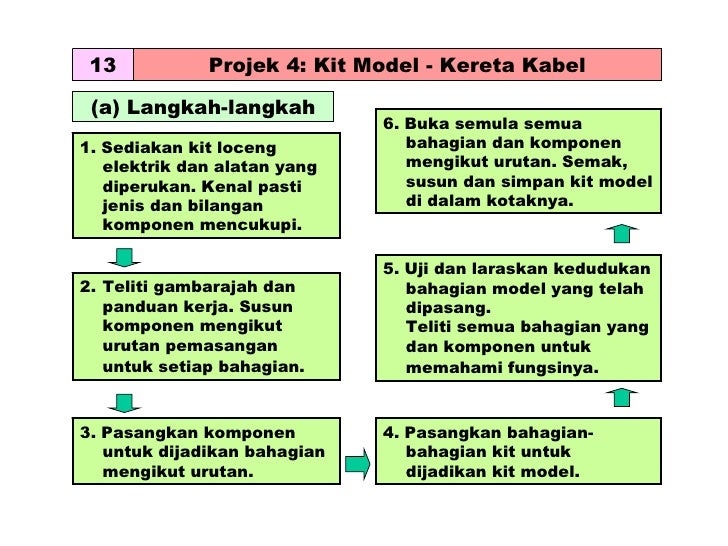 Kereta Kabel
