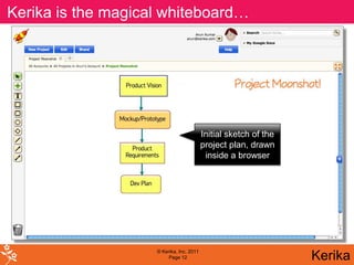 Kerika turns my magical and it handles whiteboard!
Kerika handles ideas,whiteboard… change…
         is the browser into a rich, interactive




                                            Initial sketch of the
                                            project plan, drawn
                                             inside a browser




                      © Kerika, Inc. 2011
                           Page 12                                  Kerika
 