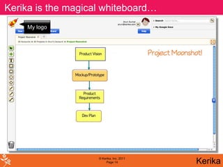 Kerika turns my magical and it handles whiteboard!
Kerika handles ideas,whiteboard… change…
         is the browser into a rich, interactive
     My logo




                      © Kerika, Inc. 2011
                           Page 14           Kerika
 