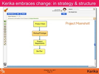 Kerika handles ideas, and in handles change…
         embraces change: it interactive whiteboard!
Kerika turns my browser into a rich,strategy & structure




                         © Kerika, Inc. 2011
                              Page 15             Kerika
 