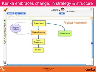 Kerika handles ideas, and in handles change…
         embraces change: it interactive whiteboard!
Kerika turns my browser into a rich,strategy & structure




                         © Kerika, Inc. 2011
                              Page 17             Kerika
 