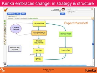 Kerika handles ideas, and in handles change…
         embraces change: it interactive whiteboard!
Kerika turns my browser into a rich,strategy & structure




                         © Kerika, Inc. 2011
                              Page 19             Kerika
 