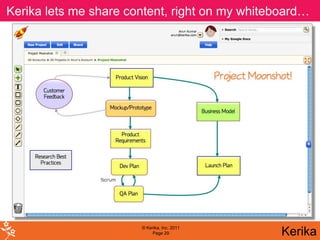 Kerika lets me share content, right on my whiteboard…




                       © Kerika, Inc. 2011
                            Page 29             Kerika
 