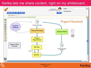 Kerika lets me share content, right on my whiteboard…




                       © Kerika, Inc. 2011
                            Page 31             Kerika
 