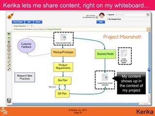Kerika lets me share content, right on my whiteboard…




                                              My content
                                              shows up in
                                             the context of
                                               my project



                       © Kerika, Inc. 2011
                            Page 32                   Kerika
 
