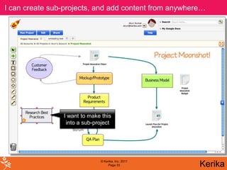 I can create sub-projects, and add content from anywhere…




                I want to make this
                 into a sub-project




                              © Kerika, Inc. 2011
                                   Page 33             Kerika
 