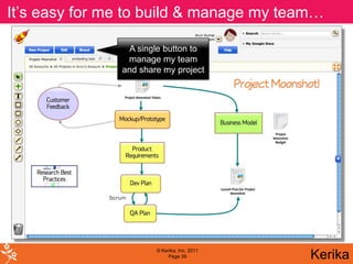 It’s easy for me to build & manage my team…

                 A single button to
                manage my team
               and share my project




                       © Kerika, Inc. 2011
                            Page 39          Kerika
 