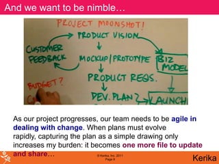 And we want to be nimble…




 As our project progresses, our team needs to be agile in
 dealing with change. When plans must evolve
 rapidly, capturing the plan as a simple drawing only
 increases my burden: it becomes one more file to update
 and share…                  © Kerika, Inc. 2011
                            Page 9                    Kerika
 
