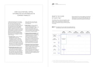 23 KERING
AN INTRODUCTION TO THE E PL
How could natural capital
externalities be internalised in
company finances?
In 2008, UN estimates put the cost of (just)
environmental externalities at 11% of global
GDP.7
That means that every year there
is a cost to society of $6.6 trillion due to
environmental losses and damage. Consumers
are increasingly attuned to these negative
externalities, and are increasingly able to
make their voices heard. As a result, these
changes in wellbeing could result in an indirect
financial impact on a company as the costs of
the externalities are forced to be internalised.
While we do not believe these costs are
going to be internalised completely anytime
soon, we do see an increasing trend towards
internalisation. This can happen in a number
of ways, including:
1.	 Voluntary action: Companies undertake
voluntary action to reduce their
externalities. This may be in response
to stakeholder pressure, as part of their
competitive positioning, to seize market
opportunities, to save costs or to manage
risk. This may impose upfront costs on the
business, in terms of CAPEX for example, but
often leads to cost savings or other benefits
for the business e.g. enhanced reputation or
better relationships with stakeholders.
2.	 Regulation and legal action: Regulation
can be imposed restricting firms ability to
use the services that nature provides or
else raise the cost of doing so. Examples
include restrictions on use or outright bans
(e.g. conservation areas, trade restrictions,
CFCs phase out), establishment of tradable
permit markets (e.g. sulphur dioxide in the
US) and imposition of taxes (e.g. packaging
taxes). Legal action such as fines and
penalties for environmental incidents
can be significant.
3.	 Market forces: Increasing competition
for scarce resources, the effects of
environmental degradation on agricultural
production, and changes in market
structures and business models, can all
impact on the demand for and changes in
cost of raw materials, energy and water, and
on demand for a company’s products.
4.	 Changing operating environment: Rapid
urbanisation, pressure on infrastructure,
changing social structures and heightened
community expectations can make
setting up new operations trickier, and
force changes to existing operations to
retain a license to operate. Environmental
degradation and increasing frequency of
extreme events can cause disruption to
operations, imposing some of the costs
of environmental decline onto company
balance sheets and income statements.
5.	 Stakeholder actions and relationships:
Stakeholders may take specific action to
change a company’s social or environmental
practices (e.g. NGO campaigns). Or the
company’s approach to social and
environmental factors may over time
detract from the quality of its relationships
with key stakeholders such as customers,
employees and suppliers leading to reduced
demand and revenue, increased costs and
lower productivity.
What is the scope
of our E PL?
The methods used in an E PL can be applied to a large
range of scopes – from singular raw material inputs or
products to entire business units or companies. In this
E PL we have assessed the impacts of all the businesses
in our Group.8
We have looked at the six major categories of environment
impact across the 5 ‘Tiers’ of our entire supply chain, from
the production of raw materials all the way through to our
own operations and sale of our products to the customer.
Figure 7: The scope of the E PL covers the six major groups of
environmental impact across our entire supply chain
7 — UNEP FI, 2008, Why environmental externalities matter to institutional investors
8 — Some minor areas of our business are excluded from the scope of the E PL. Together these represent less than 1% of total product
revenue, however, the impacts associated with mining precious stones are being further researched. We also exclude licenced products.
ENVIRONMENTAL
REPORTING
TIER 0:
OPERATIONS
AND STORES
TIER 2:
PREPARATION OF
SUBCOMPONENTS
TIER 3:
RAW MATERIAL
PROCESSING
TIER 4:
RAW MATERIAL
PRODUCTION
TIER 1:
FINAL ASSEMBLY
GREENHOUSE
GAS
EMISSIONS
WATER
CONSUMPTION
WASTE
WATER
POLLUTION
AIR
POLLUTON
LAND USE
ADDITIONAL
ENVIRONMENTAL
IMPACTS
UPSTREAM IN
THE SUPPLY CHAIN
 