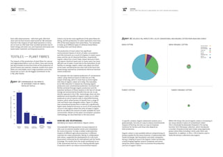 36 37KERING
2013 E PL
KERING
WHAT ARE THE RESULTS AND WHAT DO THEY MEAN FOR KERING?
Cotton is by far the most significant of the plant fibres for
Kering, and the production of cotton represents more than
95% of the total impacts from plant fibres. The remainder
is made up of different types of cellulose-based fibres
including linen and hemp fabrics.
The production of most cotton has significant
environmental impacts in terms of water consumption
and GHG emissions as a result of irrigation in water scarce
areas and the use of chemical fertilizers. Importantly,
organic cotton has a much lower impact because it does
not require chemical inputs and, in many cases, has more
efficient use of water, in part due to the restoration of soil
fertility, on average, organic cotton uses about one third
of the water and demands less than half of the fossil fuel
based energy required by conventional chemical intensive
cotton production.
For example, the raw material production of ‘conventional
cotton’ using chemical inputs in India has an E PL
impact of €6.3/kg, which is more than six times higher
than that of organic cotton at €1.0/kg. This translates
to an 80% reduction in impacts by choosing organic
production over conventional production. Increased soil
fertility achieved through organic production and the
potential resilience of these systems in the face of climate
change are environmental benefits that are not, as yet,
directly captured in the E PL. Interestingly, there are also
additional social benefits of organic cotton as it is often
produced as one of several crops in diversified farming
systems, which allow farmers to benefit from a range of
cash and food crops alongside cotton. Figure 15 shows
how conventional production in India has a significantly
higher water footprint because so much of the production
occurs in arid regions where the value of water is higher
and its use affects the amount of water available for local
communities. Details on the water consumption valuation
methodology are described later in this document.
How we are responding:
Identifying low impact alternatives: Organic Cotton
Unsustainable farming practices increase exposure to
risks such as extreme weather events and competition
for scarce resources. To help us better understand the
impacts of different agricultural practices in different
countries for cotton production, Kering, in collaboration
with others, supported the development of a Life Cycle
Assessment conducted by PE International and the Textile
Exchange. The results from this study contributed to our
E PL assessment and are, in turn, helping identify types
of practices which can reduce environmental impacts
Figure 14: Comparison of the impactS
of different types of fibres,
PER KG OF TEXTILE
from LWG rated tanneries – 66% from gold, 30% from
silver and 4% from bronze rated tanneries. We estimate
that the E PL impacts of Gold rated tanneries in China
are as much as 30% lower than unrated tanneries due to
lower energy and water use, and improved solid waste and
waste water treatment and disposal practices.
Textiles — Plant fibres
The impacts of the production of plant fibres for natural
and regenerated fabrics such as cotton, linen and viscose
(per kg of textile) are less than those of the production of
animal-based raw materials. However, textiles from plant
fibres are used widely and in large quantities across the
Group and, as such, are the biggest contributor to the
E PL after leather.
TEXTILE -
WOOL
TEXTILE -
COTTON
TEXTILE -
LINEN
TEXTILE -
POLYESTER
TEXTILE -
CELLULOSE
BASED
Averagematerialimpactintensity(€/kg)
€16
€14
€12
€10
€8
€6
€4
€2
€0
15.48
5.52
3.79
2.86
0.88 in specific contexts. Organic production systems are a
good example, not only of a way to reduce environmental
impacts of farming, but also as a way to improves
resilience for farmers and those who depend on
their production.
Organic cotton is now available without compromising on
product quality for the luxury business. In partnership with
Textile Exchange, CA Foundation and other companies,
Kering is helping to launch the Organic Cotton Accelerator,
a body bringing together several companies and actors
along the cotton supply chain to promote the production
and use of organic cotton.
Within the Group, the use of organic cotton is increasing in
our luxury brands in place of conventional cotton.
This is illustrated by Alexander McQueen’s Pre Spring
Summer 2015 Menswear collection, which introduced
a number of products that were made using organically
grown cotton fibre including t-shirts, polo shirts and
sweatshirts. In addition, in 2014, 73% of denim used in
Stella McCartney’s collections was organic.
Figure 15: Valued E PL impacts PER 1 kg of conventional and organic cotton from India and Turkey
INDIA COTTON
TURKEY COTTON
INDIA ORGANIC COTTON
TURKEY ORGANIC COTTON
AIR POLLUTION	
GREENHOUSE
GAS EMISSIONS	
LAND USE	
WASTE	
WATER
CONSUMPTION	
WATER
POLLUTION	
 