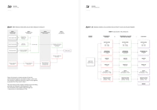 50 51KERING
2013 E PL
KERING
METHODOLOGY
Figure 25: Process from data collection through to results
Figure 26 presents a simple example of how the
environmental footprint calculated in Steps 4 and 5 and
the valuation coefficients derived in Step 6 come together
to provide the E PL result in Step 7.
The next section of this chapter introduces the overriding
principles we followed in developing the E PL.
The remainder of the chapter walks through our
7 step process to developing an E PL.
STEP 4
PRIMARY DATA
COLLECTION
STEP 5
SECONDARY DATA
ESTIMATION
STEP 6
Generate valuation
coefficients
STEP 7
Calculate
E PL results
Brand supplier data
Extrapolate to
suppliers not
in survey
Brand materials data Life Cycle
Assessment
Brand spend data
Quantities of emissions
and resource use
by location
E PL results
Valuation coefficients
by location
Primary contextual
information
Primary contextual
information
Value impacts per
unit of emission
or resource use
Economic modelling
using trade data
Combine data
Figure 26: Worked example calculation for electricity use by an Italian tannery
BUSINESS
ACTIVITY
ENVIRONMENTAL
FOOTPRINT X =
STEP 7 Calculate E PL results
ENVIRONMENTAL VALUATION
COEFFICIENT FOR FRANCE E PL RESULT
AIR POLLUTION
e.g.:
NH3 = €1.9kg
NHx = €1.0kg
AIR POLLUTION
e.g.:
NH3 = €0.8
NHx = €0.5
GREENHOUSE
GAS EMISSIONS
= €62/tCO2e
GREENHOUSE GAS
EMISSIONS
= €17
LAND USE
= €320/ha
LAND USE
= €14
WATER USE
= €0.1/m3
WATER USE
= €0.1
WASTE
Hazardous = €38/t
Non-hazardous = €19/t
WASTE
Hazardous = €0.1
Non-hazardous = €0.1
AIR POLLUTION
e.g.:
NH3 = 0.4kg
NHx = 0.5kg
GREENHOUSE
GAS EMISSIONS
= 274kg
LAND USE
= 293m2
WATER USE
= 1.6m3
WASTE
Hazardous = 0.1kg
Non-hazardous = 0.6kg
WATER POLLUTION
Nitrates = 0.2kg
Pesticides = 0.1kg
WATER POLLUTION
Nitrates = €0.7/kg
Pesticides = €0.5/kg
WATER POLLUTION
Nitrates = €0.13
Pesticides = €0.1
€32.53
Leather hide,
from a cow
raised in France
 