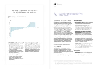 65 KERING
METHODOLOGY
Impact on people: Change in human wellbeing,
e.g. reduction in quality of health. This is also
referred to sometimes as societal or
welfare valuation.
–– 	Changes in wellbeing are a true measure of
‘impact’ because they measure the change
from the perspective of the people affected.
The value represents the importance of the
change to those people.
–– 	This method is used by policy makers to
understand the impact of different policies,
and motivate new regulation.
–– Wellbeing changes reflect a wide range
of business risks, including regulatory,
community unrest and licence to operate,
consumer pressure and resource scarcity.
–– A number of recent initiatives are based
on this approach and there is growing
awareness in the private sector of its use in
decision making.
Recent initiatives also focus on changes
in human wellbeing, for example: ‘World
Bank - Wealth Account and the Valuation of
Ecosystem Services’ which is a government
level initiative to account for natural capital
stocks; ‘World Business Council for Sustainable
Development - Corporate Ecosystem Valuation
Guide’; ‘The Economics of Ecosystems and
Biodiversity – For business report’; and most
recently the ‘Natural Capital Protocol’ being
developed by the Natural Capital Coalition.
Figure 34: A typical marginal abatement curve
€/tCO2
200
150
100
50
0
-50
-100
-150
-200
-250
-300
-350
-400
-450
0
|
1
|
2
|
3
|
4
|
5
|
6
|
7
|
8
|
9
|
10
|
11
MtCO2
Why impact on people’s wellbeing is
the right measure for the E PL
Overview of impact area
Air pollution, such as sulphur dioxides and particulate
matter, are emitted by industrial processes, in particular
the burning of fossil fuels for transport or to generate
electricity. Once emitted the pollutants disperse in the
atmosphere, and can affect people’s health.
The potential extent of the consequences of emitting
pollutants is therefore highly dependent on the climate
and population distribution in different places. In order
to use the E PL to drive decision making to minimise
impacts, it is important the air pollution valuation
approach reflects these drivers of geographical variation.
The science and economics behind estimating and valuing
the impacts of air pollution are well-developed. Indeed
many countries produce default estimates, so called
‘damage costs of pollution’, for use in policy appraisal.
However, the approaches behind government estimates
are subtly different. We must have a consistent approach
globally to allow reliable differentiation and comparison.
Our solution to this is to use the same model to estimate
impacts in different locations, with detailed location
specific input data. The approach is summarised here.
Scope of air pollution
valuation
We consider impacts on human health, agriculture
and visibility of the six major air pollutants associated
with industrial and agricultural activity.15
This scope is
consistent with detailed assessments by governments and
international institutions16
.
The pollutant and impact scope is described here, and
summarised below in the impact pathway (Figure 35).
Pollutant scope:
–– Particulate matter17
(PM): Solid particles suspended in
air, produced primarily from burning fossil fuels.
–– Volatile Organic Compounds (VOCs): Organic
compounds which have a high vapour pressure under
normal atmospheric conditions. They are released as
a result of the use of solvents in industrial processes,
as well as from some natural processes. VOCs react
with nitrogen oxides (NOx) to form ozone (O3).
–– Mono-nitrogen oxides (NO and NO2, commonly
referred to as NOx): These are naturally present in
the atmosphere but are also released through the
combustion of fossil fuels and particularly transport
fuels. NOx reacts with oxygen in the air to form PM as
a secondary pollutant.
–– Sulphur dioxide (SO2): SO2 is released by industrial
processes which involve burning of sulphurous fossil
fuels. The vast majority of SO2 in the atmosphere comes
from human sources. SO2 reacts with oxygen in the air
to form PM as a secondary pollutant.
–– Ammonium (NH4+): Ammonia production is mainly a
result of agriculture, particularly from the waste of
livestock and some fertilisers. NH3 is largely deposited
into soil or water soon after emission, but a small
portion can react with ambient air to form ammonium
ions (NH4+), which also contributes to PM2.5.
Impact scope:
–– Human health: Pollutants in air can cause respiratory
issues if inhaled in sufficient quantity or concentration.
Respiratory issues include increased incidents of
asthma and bronchitis and, in some cases, premature
15 —Specialised air pollution from waste incineration are addressed as part of the impact of waste.
16 —See, for example, the EU study: ExternE, (2005). Externalities of Energy: Methodology 2005 Update.
17 — PM is classified according to particle size: PM10
refers to coarse particulate matter (particles with a diameter of 10 micrometres or less);
PM2.5 refers to fine particulate matter (particles with a diameter of 2.5 micrometres or less). PM10 is expressed exclusive of PM2.5 in this
document (and associated analyses) to avoid double counting.
Valuation methodology summary:
Air pollution
 