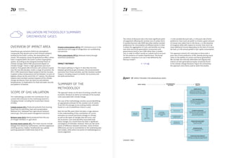 70 71KERING
2013 E PL
KERING
METHODOLOGY
Overview of impact area
Greenhouse gas emissions (GHGs) are atmospheric
compounds that absorb and re-emit infrared radiation
emitted by the Earth’s surface, the atmosphere and
clouds. This property causes the greenhouse effect, where
heat is trapped within the Earth’s surface-troposphere
system. According to the Intergovernmental Panel on
Climate Change’s (IPCC) Fifth Assessment Report on
Climate Change24
, there is ‘high agreement and much
evidence’ that global GHG emissions will continue to grow
over the next few decades. Under a range of scenarios, the
IPCC’s Fifth Assessment Report projects that the increase
in global surface temperatures will be between 2.6 and 4.8
degrees Celsius by the end of the 21st
century. The physical
impacts (and resultant societal impacts) of this climate
change are diverse, from sea level rise and extreme
temperatures, to implications for food and water security
and patterns of disease.
Scope of GHG valuation
The methodology considers the contribution of our
current GHG emissions to the continuing trend of a
changing climate, including the six principal classes
of GHGs:
Carbon dioxide (CO2
): Produced primarily from burning
fossil fuels for electricity, heat and transportation
Methane (CH4
): Released from agricultural livestock,
natural gas, and some waste management practices
Nitrous oxide (N2
O): Mainly produced from the use
of nitrogen fertilisers in agriculture
Sulphur hexafluoride (SF6
): The major sources include
leakage from electricity transmission, and the magnesium
smelting process. Sulphur hexafluoride has a global
warming potential 23,000 times that of CO2
Valuation methodology summary:
Greenhouse gases
Hydrofluorocarbons (HFCs): HFC emissions occur in the
manufacture and usage of refrigeration, air-conditioning
and aerosols
Perfluorocarbons (PFCs): Released mainly through
aluminium production
Impact pathway
The impact pathway in Figure 37 describes the links
between greenhouse gas emissions, the environmental
outcomes from those activities, and the resultant societal
impacts, including impacts to health, the economy and
the built environment.
Summary of the
methodology
The approach draws on the best of existing scientific and
economic literature to derive an estimate of the societal
costs associated with climate change.
The core of the methodology revolves around identifying
an appropriate estimate for the societal cost of carbon.
To do this the average across existing studies, selected
based on a set of predefined criteria is used.
Over the last fifty years there has been a huge advance
in the understanding of the contribution of current
emissions to current and future changes in climate,
as well as the types of changes that will occur, and
the economic costs (and benefits) associated with
these changes. As a result there has been a significant
convergence of estimates. However, there are still some
points of difference between estimates. Some of these
differences are due to uncertainties in the underlying data
and models, while others are points of methodological or
moral judgement.
24 —https://www.ipcc.ch/report/ar5/
25 — Ramsey, F. (1928) ‘A Mathematical Theory of Saving’
Corporate
Activities
Shifting climate patterns
Sea level rises
Increasing extreme
weather events
Rising mean
temperatures
Increasing
concentrations
of atmospheric
GHGs
IMPACT DRIVER ENVIRONMENTAL
OUTCOMES
SOCIETAL
IMPACTS
HUMAN HEALTH:
Malnutrition due to increasing
frequency of droughts and floods,
reduced agricultural output, spread
of disease and heat related deaths
BUILT ENVIRONMENT:
Damage from extreme weather
events and interesting adaptation
costs due to shifting patterns
of climate
ECONOMIC DISRUPTION:
Economic loses caused byproduction
and supply disruptions, particularly
for manufacturing and
agricultural supply chains
AGRICULTURE AND TIMBER:
Crop losses; changes in
growth and yields
DESERTIFICATION:
Loses of productive and
habitable land
OTHER ECOSYSTEM SERVICES:
Widespread changes affecting biodiversity
and many associated ecosystem services
GHG emissions:
CO2
CH2
N2O
HFCs
PFCs
SF6
Other GHGs
Figure 37: Impact pathway for greenhouse gases
The choice of discount rate is the most significant point
of judgement affecting the societal cost of carbon (SCC).
A societal discount rate (SDR) describes relative societal
preferences for consumption at different points in time.
It allows the aggregation of costs and benefits accruing
over time and across generations. Economists and
governments tend to use a SDR rather than a market
one, in order to reflect society as a whole and to account
for the existence of market imperfections. The broad
academic consensus is to use a rate defined by the
Ramsey model25
:
s is the societal discount rate. ρ is the pure rate of time
preference: how much we prefer to receive a given amount
of money now rather than in the future. μ is the elasticity
of marginal utility with respect to income: how much we
value additional income depending on the level of income
we have. g is the annual growth in per capita consumption.
The approach restricts SCC estimates to those with a
pure rate of time preference of 0%, thereby placing equal
value on the welfare of current and future generations.
We consider this ethically defensible and aligned with
notions of inter-generational equity commonly found
in the climate change literature. Figure 38 summarises
the approach and criteria used to select the studies.
(Source: PwC)
 