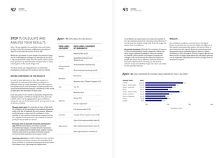 92 93KERING
2013 E PL
KERING
METHODOLOGY
Step 7: Calculate and
analyse your results
Step 7 brings together the quantities data (calculated
in Step 5) and the valuation coefficients (calculated in
Step 6) to calculate the results of the E PL.
While the calculation is quite simple, the volume of data
can be challenging to manage. For example, in the 2013
E PL we generated a data set with several million values.
Each data point is identified with multiple labels to allow
interrogation of the results (Figure 49).
The final results are integrated into an interactive
dashboard to allow ease of use by us and our brands.
Rating confidence in the results
In order to base decisions on the E PL results it is
important to understand the relative confidence in
different values or trends identified. The E PL draws on
many data sources and techniques to both quantify and
value the environmental impacts; confidence in the results
is dependent the derivation of each value.
Each data point in our results is evaluated using the four
categories below. Confidence ratings for each value are
created, which can be aggregated to give confidence
ratings for any cut of the results which we may want to use
in decision making.
–– Primary input data: For example we have a high level
of confidence in the quantity of raw material measured
using a full bill of materials for each product. Whereas
we would place a lower level of confidence in the
quantity of raw material measured by sending a survey
to a supplier to ask how much raw material is used for
products they provide to a brand.
–– Methods used to measure emissions or resource
use: Different techniques are used to quantify
environmental impacts. In order of level of precision
they are: audited environmental data, supplier surveys,
lifecycle assessments and data estimated using an
environmentally extended input output model.
–– Location specificity: Location influences both quantity
of emissions or resource use and the consequence of
these activities. It is therefore important we know where
the impacts occur. We assign the highest level
Data label
category
Data labels (number
of variables)
Results
Valued E PL result
Quantified emissions and
resource use
Environmental
impact
Environmental indicator (62)
Environmental impact group (6)
Business
Brand (21)
Business unit / Product category (15)
Tier Tier (5)
Material
Material (107)
Sector (57)
Process step (207)
Sub process step (578)
Location Country where impact occurs (129)
Data source
Type of primary/secondary data (5)
Data collection/estimation year (2)
Data regionalisation method (3)
Figure 49: Data labels in E PL results
Figure 50: Data confidence by material group, ordered by total E PL impact
of confidence to results where we know the location of
the raw materials production and processing. Whereas if
we estimate the location using trade flows we assign the
lowest level of confidence.
–– Valuation technique: Although the valuation of impacts
in the six environmental impact categories follows the
same impact pathway framework, they use a variety
of scientific and economic techniques to assess the
changes in the environment and value the impact on
people. We assess these different methods based on
how well established the technique is, the level of
external review and whether impact has been calculated
for the specified location.
Results
Our confidence analysis is summarised in the figure
below. It indicates that we have the highest confidence in
the impacts associated with leather and animal fibres. It
also shows that the impacts driven by metal production
and processing are relatively high but there is a lower
confidence in the calculation of those impacts. We will use
these results to target areas where the calculation process
can be improved, especially where there are high levels of
associated impacts.
|
1.00
|
2.00
|
3.00
|
4.00
2.06
2.02
1.76
2.41
2.11
2.25
1.94
2.75
2.59
IMPACT
€193.4M
€136.9M
€71.0M
€69.1M
€45.7M
€28.0M
€11.3M
€9.8M
€3.1M
MATERIAL GROUP
LEATHER
TEXTILE - PLANT FIBERS
TEXTILE - SYNTHETIC
METAL
TEXTILE - ANIMAL FIBERS
STONES - PRECIOUS
PAPER  CARDBOARD
PLASTIC
RUBBER
Confidence score
 