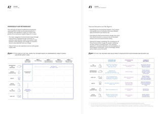 12 13KERING
2013 E PL
KERING
EXECUTIVE SUMMARY
Figure 3: The scope of the E PL covers the six major groups of environmental impacts across
our entire supply chain
Figure 4: The E PL measures and values impacts associated with our emissions and resource use
Overview of our methodology
The E PL goes far beyond traditional environmental
reporting, which to date has focused primarily on a
company’s own operations, to give us a much richer
picture of our businesses impacts (Figure 3). It covers:
–– The major categories of environmental impact through
measurement of greenhouse gas emissions, air
pollution, water pollution, water consumption, water
pollution, waste disposal, and changes in ecosystem
services associated with land use change.
–– 	Impacts from our own operations and our entire global
supply chain.
There are three parts to an E PL (Figure 4):
–– Quantifying the environmental footprint. The 6 impact
areas group across 62 indicators that cover different
types of emissions and resource use.
–– 	Estimating the likely environmental changes that result
from these emissions or resource use are estimated
based on the local environmental context.
–– 	Valuing the change in wellbeing. The consequences of
these environmental changes for people’s wellbeing
are then valued in monetary terms. This valuation
approach is consistent with policy recommendations of
the European Commission3
, and is increasingly used by
policy makers across the world4
.
3 — See for example; The economics of environmental policy: http://ec.europa.eu/environment/enveco/economics_policy/
4 — See for example; Quelle évaluation économique pour les services écosystémiques rendus par les prairies en France métropolitaine?
Ministère de l’Agriculture, de l’agroalimentaire et de la Forêt, Centre d’étude et de prospective, Service de la statistique et de la prospective
Emissions of pollutants
(PM2.5, PM10, NOx, SOx,
VOCs, NH3) in kg
Increase in concentration
of pollution
Climate change
Reduced ecosystem
services
Climate change,
disamenity and
contamination
Increasing water
scarcity
Reduced water
quality
Respiratory disease,
agricultural losses,
reduced visability
Health impacts,
economic losses,
change in natural
environment
Health impacts,
economic losses,
reduced recreational
and cultural benefits
Reduced enjoyment
of local environment,
decontamination
costs
Malnutrition
and disease
Health impacts,
eutrophication,
economic losses
Emissions of
greenhouse gases
(CO2, N2O, CH4, CFC’s etc) in kg
Area of tropical forest,
temperate forest, inland
wetland etc in hectares
Hazardous and non-hazardous
waste in kg
Water consumption in m3
Release of specific heavy
metals, nutrients, toxic
compounds in kg
EMISSIONS AND
RESOURCE USE
CHANGE IN
WELLBEING
ENVIRONMENTAL
CHANGE
AIR
POLLUTION
GREENHOUSE
GAS EMISIONS
LAND USE
WASTE
WATER
CONSUMPTION
WATER
POLLUTION
ENVIRONMENTAL
REPORTING
TIER 0:
OPERATIONS
AND STORES
TIER 2:
PREPARATION OF
SUBCOMPONENTS
TIER 3:
RAW MATERIAL
PROCESSING
TIER 4:
RAW MATERIAL
PRODUCTION
TIER 1:
FINAL ASSEMBLY
GREENHOUSE
GAS
EMISSIONS
WATER
CONSUMPTION
WASTE
WATER
POLLUTION
AIR
POLLUTON
LAND USE
ADDITIONAL
ENVIRONMENTAL
IMPACTS
UPSTREAM IN
THE SUPPLY CHAIN
 
