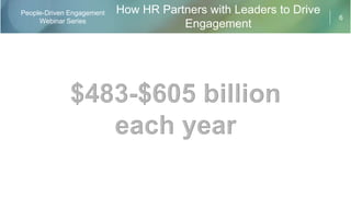 6
People-Driven Engagement
Webinar Series
How HR Partners with Leaders to Drive
Engagement
17th presentation: target this weekend to outline and workstream outline
18th presentation: target this weekend to outline
Workstreams: move forward with workstreams and getting folks on board
 