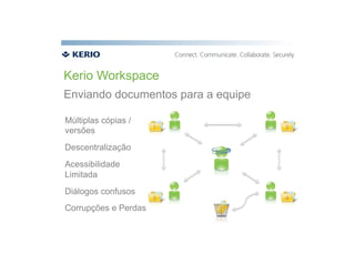 Kerio Workspace
Enviando documentos para a equipe

Múltiplas cópias /
versões
Descentralização
Acessibilidade
Limitada
Diálogos confusos
Corrupções e Perdas
 