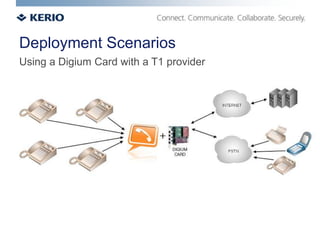 Deployment Scenarios
Using a Digium Card with a T1 provider
 
