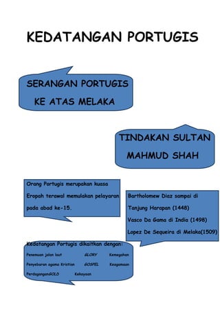 KEDATANGAN PORTUGIS


SERANGAN PORTUGIS

    KE ATAS MELAKA



                                             TINDAKAN SULTAN

                                                 MAHMUD SHAH


Orang Portugis merupakan kuasa

Eropah terawal memulakan pelayaran               Bartholomew Diaz sampai di

pada abad ke-15.                                 Tanjung Harapan (1448)

                                                 Vasco Da Gama di India (1498)

                                                 Lopez De Sequeira di Melaka(1509)

Kedatangan Portugis dikaitkan dengan:
Penemuan jalan laut             GLORY    Kemegahan

Penyebaran agama Kristian       GOSPEL   Keagamaan

PerdaganganGOLD             Kekayaan
 
