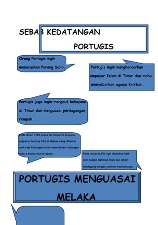 SEBAB KEDATANGAN
                                           PORTUGIS
Orang Portugis ingin

meneruskan Perang Salib.                             Portugis ingin menghancurkan

                                                     empayar Islam di Timur dan mahu

                                                      menyebarkan agama Kristian.



Portugis juga ingin mengaut kekayaan

di Timur dan menguasai perdagangan

rempah.



Pada tahun 1509,Lopez De Sequeira bersama

angkatan lautnya tiba di Melaka yang dihantar

oleh raja Portuagal untuk memulakan hubungan

antara kedua-dua kerajaan.                      Pada mulanya,Portugis disambut baik

                                                oleh Sultan Mahmud Shah dan diberi

                                                berdagang dengan jaminan keselamatan.




PORTUGIS MENGUASAI
                             MELAKA
 