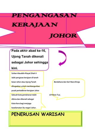 PENGANGASAN
KERAJAAN
       JOHOR
Pada akhir abad ke-16,
Ujong Tanah dikenali
sebagai Johor sehingga
kini.
Sultan Alauddin Riayat Shah II

ialah pengasas kerajaan di tanah

besar Johor atau Ujung Tanah            Bendahara dan Seri Nara Diraja

ditugaskan untuk membangunkan

pusat pentadbiran kerajaan Johor

Sebuah kota pertahanan telah       di Pekan Tua.

dibina dan dikenali sebagai

Kota Kara bagi menjaga

keselamatan ibu negeri Johor.


PENERUSAN WARISAN
 
