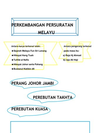 PERKEMBANGAN PERSURATAN
                         MELAYU

Antara karya terkenal ialah:      Antara pengarang terkenal

Sejarah Melayu-Tun Sri Lanang    pada masa itu:

Hikayat Hang Tuah                a) Raja Hj Ahmad

Tuhfat al Nafis                  b) raja Ali Haji

Hikayat Johor serta Pahang

Bustanul Katibin dll




PERANG JOHOR JAMBI


                    PEREBUTAN TAKHTA

PEREBUTAN KUASA
 