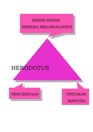 SEBAB-SEBAB
    MEREKA MELAKUKANNYA




HERODOTUS



PENCERITAAN           TINDAKAN
                      MANUSIA
 