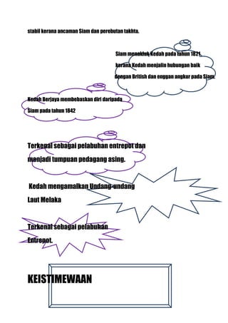 stabil kerana ancaman Siam dan perebutan takhta.



                                     Siam menakluk Kedah pada tahun 1821

                                     kerana Kedah menjalin hubungan baik

                                     dengan British dan enggan angkur pada Siam.



Kedah Berjaya membebaskan diri daripada

Siam pada tahun 1842




Terkenal sebagai pelabuhan entrepot dan
menjadi tumpuan pedagang asing.


Kedah mengamalkan Undang-undang
Laut Melaka


Terkenal sebagai pelabuhan
Entrepot.




KEISTIMEWAAN
 