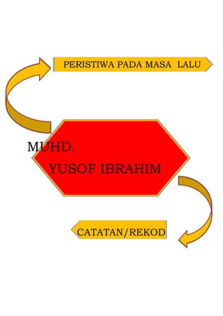 PERISTIWA PADA MASA LALU




MUHD.
  YUSOF IBRAHIM



        CATATAN/REKOD
 