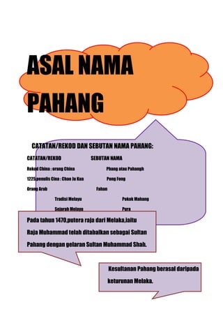 ASAL NAMA
PAHANG
  CATATAN/REKOD DAN SEBUTAN NAMA PAHANG:
CATATAN/REKOD                     SEBUTAN NAMA
Rekod China : orang China               Phang atau Pahangh

1225,penulis Cina : Chao Ju Kua         Pong Fong

Orang Arab                          Fahan

               Tradisi Melayu                    Pokok Mahang

               Sejarah Melayu                    Pura

Pada tahun 1470,putera raja dari Melaka,iaitu

Raja Muhammad telah ditabalkan sebagai Sultan

Pahang dengan gelaran Sultan Muhammad Shah.



                                            Kesultanan Pahang berasal daripada

                                            keturunan Melaka.
 