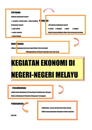 PERTANIAN
a)Alatan tradisional seperti

 penyisirKetam padi  kuku kambing.     PERIKANAN
b)Tanaman seperti :                                      a)Peralatan tradisional seperti

padi sawah                                            serkap tangguk           bubu        tanggul

sayur-sayuran                                           b)Hasil yang berlebihan dibuat ikan kering dan keropok

buah-buahan




KRAFT TANGAN
a)Daun Mengkuang dan daun nipah dibuat tikar dan bakul

                       b)Menghasilkan perhiasan daripada emas dan perak




KEGIATAN EKONOMI DI
NEGERI-NEGERI MELAYU
  PERLOMBONGAN
a)bijih timah dilombong di Perak,Negeri Sembilan,dan Selangor

b)Emas dilombong di Kelantan,Pahang,dan Terengganu




PERDAGANGAN
                                              a)Dilakukan secara jual beli atau tukar barang

                                              b)Mata wang digunakan digunakan dalam kegiatan

jual beli.
 