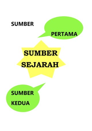SUMBER
         PERTAMA


   SUMBER
  SEJARAH


SUMBER
KEDUA
 