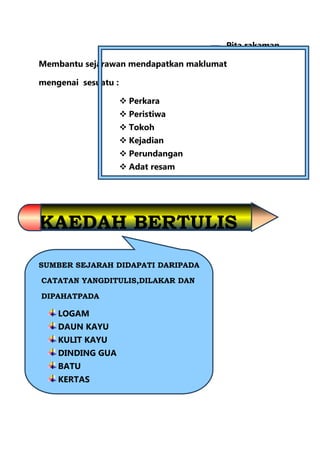 Pita rakaman

Membantu sejarawan mendapatkan maklumat

mengenai sesuatu :

                      Perkara
                      Peristiwa
                      Tokoh
                      Kejadian
                      Perundangan
                      Adat resam




KAEDAH BERTULIS

SUMBER SEJARAH DIDAPATI DARIPADA

CATATAN YANGDITULIS,DILAKAR DAN

DIPAHATPADA

    LOGAM
    DAUN KAYU
    KULIT KAYU
    DINDING GUA
    BATU
    KERTAS
 