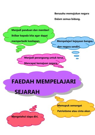 Berusaha memajukan negara

                                 Dalam semua bidang.



Menjadi panduan dan memberi

iktibar kepada kita agar dapat

memperbaiki kesilapan.             Mempelajari kejayaan bangsa

                                   dan negara sendiri.



          Menjadi perangsang untuk terus

          Mencapai kemajuan negara.




FAEDAH MEMPELAJARI
  SEJARAH

                                   Memupuk semangat

                                   Patriotisme atau cinta akan

Mengetahui siapa diri,
 