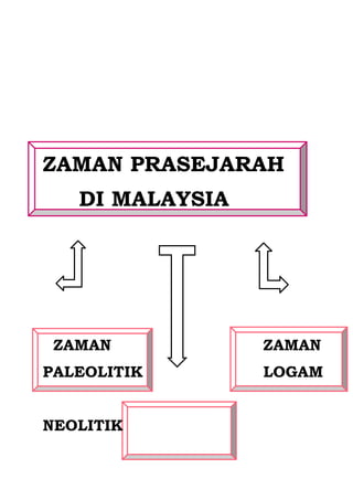 ZAMAN PRASEJARAH
   DI MALAYSIA




 ZAMAN           ZAMAN
PALEOLITIK       LOGAM


NEOLITIK
 